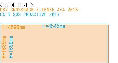 #DS7 CROSSBACK E-TENSE 4x4 2018- + CX-5 20S PROACTIVE 2017-